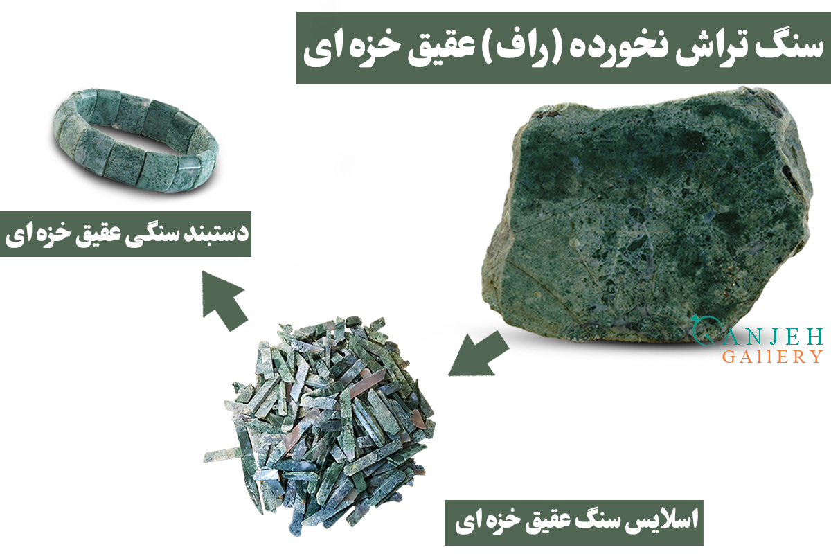 سنگ تراش نخورده، اسلایس و دستبند عقیق خزه ای - گالری جواهرات گنجه